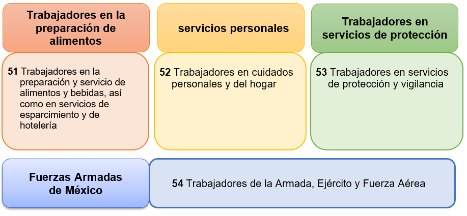 Service Name